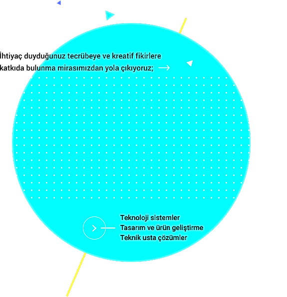 Size özel mimari çözümler üretiyoruz